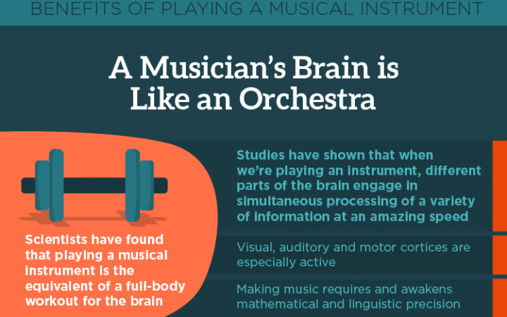 Benefits of Playing Music