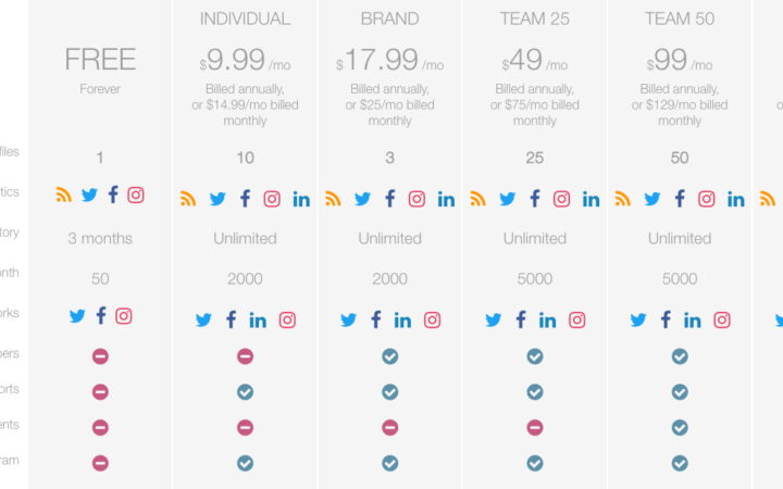 Metricool Plans 2017